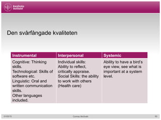 Den svårfångade kvaliteten
01/02/15 Cormac McGrath 50
Instrumental Interpersonal Systemic
Cognitive: Thinking
skills.
Technological: Skills of
software etc.
Linguistic: Oral and
written communication
skills.
Other languages
included.
Individual skills:
Ability to reflect,
critically appraise.
Social Skills: the ability
to work with others
(Health care)
Ability to have a bird’s
eye view, see what is
important at a system
level.
 