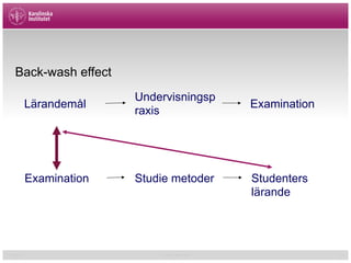 01/02/15 Cormac McGrath 6
Back-wash effect
Lärandemål
Undervisningsp
raxis
Examination
Examination Studie metoder Studenters
lärande
 