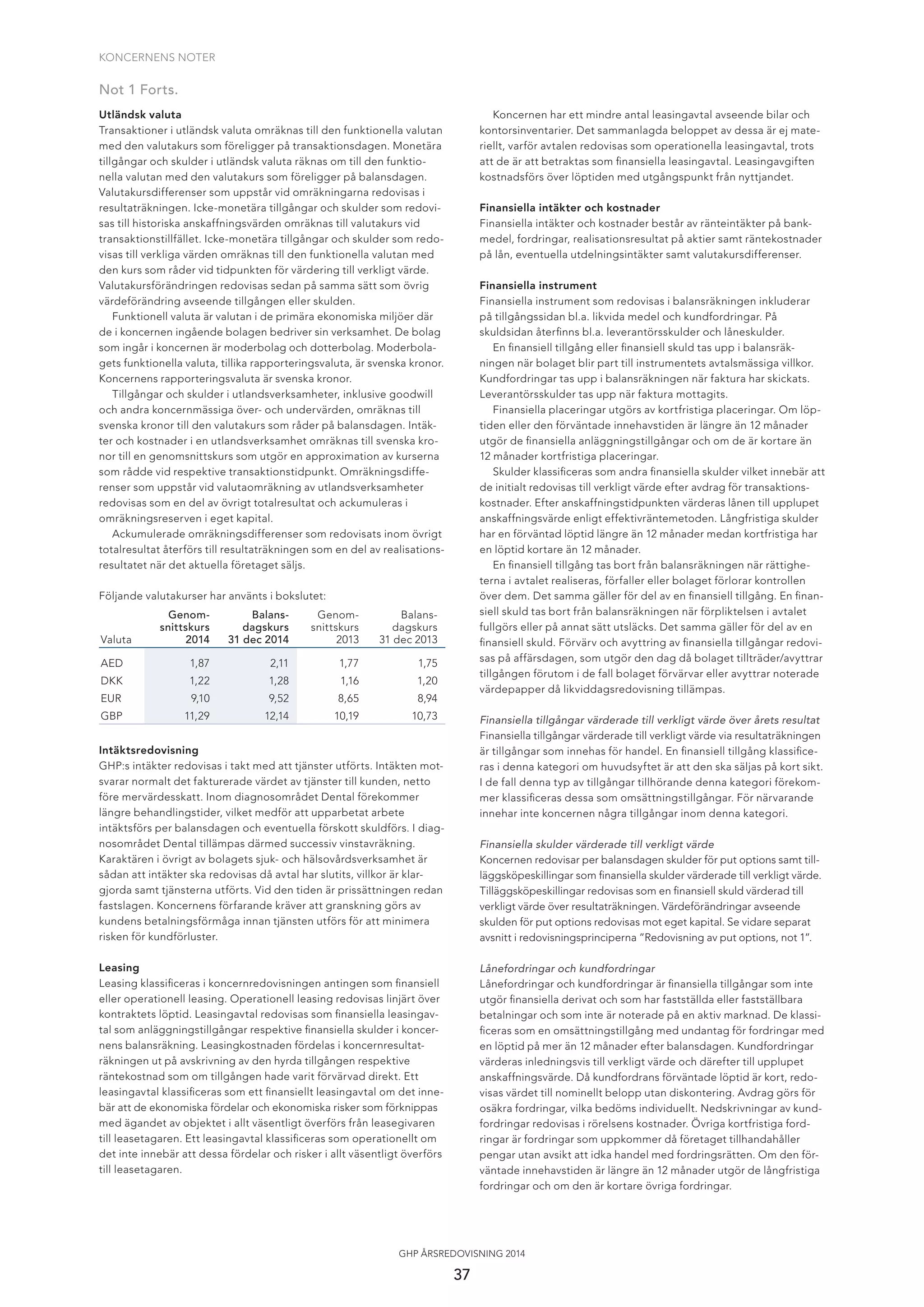 KONCERNENS NOTER
37
GHP ÅRSREDOVISNING 2014
Utländsk valuta
Transaktioner i utländsk valuta omräknas till den funktionella valutan
med den valutakurs som föreligger på transaktionsdagen. Monetära
tillgångar och skulder i utländsk valuta räknas om till den funktio-
nella valutan med den valutakurs som föreligger på balansdagen.
Valutakursdifferenser som uppstår vid omräkningarna redovisas i
resultaträkningen. Icke-monetära tillgångar och skulder som redovi-
sas till historiska anskaffningsvärden omräknas till valutakurs vid
transaktionstillfället. Icke-monetära tillgångar och skulder som redo-
visas till verkliga värden omräknas till den funktionella valutan med
den kurs som råder vid tidpunkten för värdering till verkligt värde.
Valutakursförändringen redovisas sedan på samma sätt som övrig
värdeförändring avseende tillgången eller skulden.
Funktionell valuta är valutan i de primära ekonomiska miljöer där
de i koncernen ingående bolagen bedriver sin verksamhet. De bolag
som ingår i koncernen är moderbolag och dotterbolag. Moderbola-
gets funktionella valuta, tillika rapporteringsvaluta, är svenska kronor.
Koncernens rapporteringsvaluta är svenska kronor.
Tillgångar och skulder i utlandsverksamheter, inklusive goodwill
och andra koncernmässiga över- och undervärden, omräknas till
svenska kronor till den valutakurs som råder på balansdagen. Intäk-
ter och kostnader i en utlandsverksamhet omräknas till svenska kro-
nor till en genomsnittskurs som utgör en approximation av kurserna
som rådde vid respektive transaktionstidpunkt. Omräkningsdiffe-
renser som uppstår vid valutaomräkning av utlandsverksamheter
redovisas som en del av övrigt totalresultat och ackumuleras i
omräkningsreserven i eget kapital.
Ackumulerade omräkningsdifferenser som redovisats inom övrigt
totalresultat återförs till resultaträkningen som en del av realisations-
resultatet när det aktuella företaget säljs.
Följande valutakurser har använts i bokslutet:
Valuta
Genom-
snittskurs
2014
Balans-
dagskurs
31 dec 2014
Genom-
snittskurs
2013
Balans-
dagskurs
31 dec 2013
AED 1,87 2,11 1,77 1,75
DKK 1,22 1,28 1,16 1,20
EUR 9,10 9,52 8,65 8,94
GBP 11,29 12,14 10,19 10,73
Intäktsredovisning
GHP:s intäkter redovisas i takt med att tjänster utförts. Intäkten mot-
svarar normalt det fakturerade värdet av tjänster till kunden, netto
före mervärdesskatt. Inom diagnosområdet Dental förekommer
längre behandlingstider, vilket medför att upparbetat arbete
intäktsförs per balansdagen och eventuella förskott skuldförs. I diag-
nosområdet Dental tillämpas därmed successiv vinstavräkning.
Karaktären i övrigt av bolagets sjuk- och hälsovårdsverksamhet är
sådan att intäkter ska redovisas då avtal har slutits, villkor är klar-
gjorda samt tjänsterna utförts. Vid den tiden är prissättningen redan
fastslagen. Koncernens förfarande kräver att granskning görs av
kundens betalningsförmåga innan tjänsten utförs för att minimera
risken för kundförluster.
Leasing
Leasing klassiﬁceras i koncernredovisningen antingen som ﬁnansiell
eller operationell leasing. Operationell leasing redovisas linjärt över
kontraktets löptid. Leasingavtal redovisas som ﬁnansiella leasingav-
tal som anläggningstillgångar respektive ﬁnansiella skulder i koncer-
nens balansräkning. Leasingkostnaden fördelas i koncernresultat-
räkningen ut på avskrivning av den hyrda tillgången respektive
räntekostnad som om tillgången hade varit förvärvad direkt. Ett
leasingavtal klassiﬁceras som ett ﬁnansiellt leasingavtal om det inne-
bär att de ekonomiska fördelar och ekonomiska risker som förknippas
med ägandet av objektet i allt väsentligt överförs från leasegivaren
till leasetagaren. Ett leasingavtal klassiﬁceras som operationellt om
det inte innebär att dessa fördelar och risker i allt väsentligt överförs
till leasetagaren.
Koncernen har ett mindre antal leasingavtal avseende bilar och
kontorsinventarier. Det sammanlagda beloppet av dessa är ej mate-
riellt, varför avtalen redovisas som operationella leasingavtal, trots
att de är att betraktas som ﬁnansiella leasingavtal. Leasingavgiften
kostnadsförs över löptiden med utgångspunkt från nyttjandet.
Finansiella intäkter och kostnader
Finansiella intäkter och kostnader består av ränteintäkter på bank-
medel, fordringar, realisationsresultat på aktier samt räntekostnader
på lån, eventuella utdelningsintäkter samt valutakursdifferenser.
Finansiella instrument
Finansiella instrument som redovisas i balansräkningen inkluderar
på tillgångssidan bl.a. likvida medel och kundfordringar. På
skuldsidan återﬁnns bl.a. leverantörsskulder och låneskulder.
En ﬁnansiell tillgång eller ﬁnansiell skuld tas upp i balansräk-
ningen när bolaget blir part till instrumentets avtalsmässiga villkor.
Kundfordringar tas upp i balansräkningen när faktura har skickats.
Leverantörsskulder tas upp när faktura mottagits.
Finansiella placeringar utgörs av kortfristiga placeringar. Om löp-
tiden eller den förväntade innehavstiden är längre än 12 månader
utgör de ﬁnansiella anläggningstillgångar och om de är kortare än
12 månader kortfristiga placeringar.
Skulder klassiﬁceras som andra ﬁnansiella skulder vilket innebär att
de initialt redovisas till verkligt värde efter avdrag för transaktions-
kostnader. Efter anskaffningstidpunkten värderas lånen till upplupet
anskaffningsvärde enligt effektivräntemetoden. Långfristiga skulder
har en förväntad löptid längre än 12 månader medan kortfristiga har
en löptid kortare än 12 månader.
En ﬁnansiell tillgång tas bort från balansräkningen när rättighe-
terna i avtalet realiseras, förfaller eller bolaget förlorar kontrollen
över dem. Det samma gäller för del av en ﬁnansiell tillgång. En ﬁnan-
siell skuld tas bort från balansräkningen när förpliktelsen i avtalet
fullgörs eller på annat sätt utsläcks. Det samma gäller för del av en
ﬁnansiell skuld. Förvärv och avyttring av ﬁnansiella tillgångar redovi-
sas på affärsdagen, som utgör den dag då bolaget tillträder/avyttrar
tillgången förutom i de fall bolaget förvärvar eller avyttrar noterade
värdepapper då likviddagsredovisning tillämpas.
Finansiella tillgångar värderade till verkligt värde över årets resultat
Finansiella tillgångar värderade till verkligt värde via resultaträkningen
är tillgångar som innehas för handel. En ﬁnansiell tillgång klassiﬁce-
ras i denna kategori om huvudsyftet är att den ska säljas på kort sikt.
I de fall denna typ av tillgångar tillhörande denna kategori förekom-
mer klassiﬁceras dessa som omsättningstillgångar. För närvarande
innehar inte koncernen några tillgångar inom denna kategori.
Finansiella skulder värderade till verkligt värde
Koncernen redovisar per balansdagen skulder för put options samt till-
läggsköpeskillingar som ﬁnansiella skulder värderade till verkligt värde.
Tilläggsköpeskillingar redovisas som en ﬁnansiell skuld värderad till
verkligt värde över resultaträkningen. Värdeförändringar avseende
skulden för put options redovisas mot eget kapital. Se vidare separat
avsnitt i redovisningsprinciperna ”Redovisning av put options, not 1”.
Lånefordringar och kundfordringar
Lånefordringar och kundfordringar är ﬁnansiella tillgångar som inte
utgör ﬁnansiella derivat och som har fastställda eller fastställbara
betalningar och som inte är noterade på en aktiv marknad. De klassi-
ﬁceras som en omsättningstillgång med undantag för fordringar med
en löptid på mer än 12 månader efter balansdagen. Kundfordringar
värderas inledningsvis till verkligt värde och därefter till upplupet
anskaffningsvärde. Då kundfordrans förväntade löptid är kort, redo-
visas värdet till nominellt belopp utan diskontering. Avdrag görs för
osäkra fordringar, vilka bedöms individuellt. Nedskrivningar av kund-
fordringar redovisas i rörelsens kostnader. Övriga kortfristiga ford-
ringar är fordringar som uppkommer då företaget tillhandahåller
pengar utan avsikt att idka handel med fordringsrätten. Om den för-
väntade innehavstiden är längre än 12 månader utgör de långfristiga
fordringar och om den är kortare övriga fordringar.
Not 1 Forts.
 