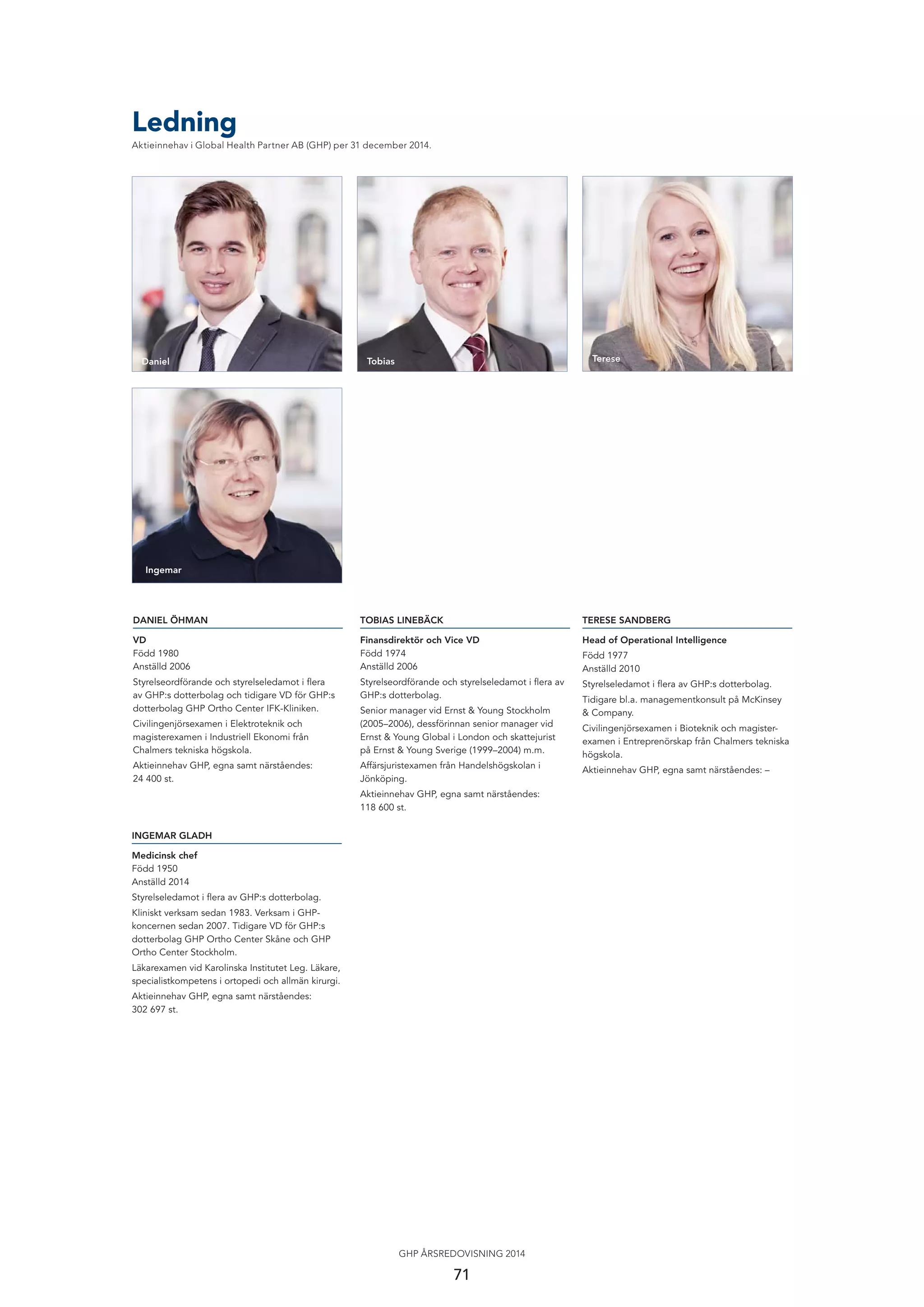 71
GHP ÅRSREDOVISNING 2014
Ledning
Aktieinnehav i Global Health Partner AB (GHP) per 31 december 2014.
DANIEL ÖHMAN
VD
Född 1980
Anställd 2006
Styrelseordförande och styrelseledamot i ﬂera
av GHP:s dotterbolag och tidigare VD för GHP:s
dotterbolag GHP Ortho Center IFK-Kliniken.
Civilingenjörsexamen i Elektroteknik och
magisterexamen i Industriell Ekonomi från
Chalmers tekniska högskola.
Aktieinnehav GHP, egna samt närståendes:
24 400 st.
TOBIAS LINEBÄCK
Finansdirektör och Vice VD
Född 1974
Anställd 2006
Styrelseordförande och styrelseledamot i ﬂera av
GHP:s dotterbolag.
Senior manager vid Ernst & Young Stockholm
(2005–2006), dessförinnan senior manager vid
Ernst & Young Global i London och skattejurist
på Ernst & Young Sverige (1999–2004) m.m.
Affärsjuristexamen från Handelshögskolan i
Jönköping.
Aktieinnehav GHP, egna samt närståendes:
118 600 st.
TERESE SANDBERG
Head of Operational Intelligence
Född 1977
Anställd 2010
Styrelseledamot i ﬂera av GHP:s dotterbolag.
Tidigare bl.a. managementkonsult på McKinsey
& Company.
Civilingenjörsexamen i Bioteknik och magister-
examen i Entreprenörskap från Chalmers tekniska
högskola.
Aktieinnehav GHP, egna samt närståendes: –
TereseDaniel Tobias
Ingemar
INGEMAR GLADH
Medicinsk chef
Född 1950
Anställd 2014
Styrelseledamot i ﬂera av GHP:s dotterbolag.
Kliniskt verksam sedan 1983. Verksam i GHP-
koncernen sedan 2007. Tidigare VD för GHP:s
dotterbolag GHP Ortho Center Skåne och GHP
Ortho Center Stockholm.
Läkarexamen vid Karolinska Institutet Leg. Läkare,
specialistkompetens i ortopedi och allmän kirurgi.
Aktieinnehav GHP, egna samt närståendes:
302 697 st.
 