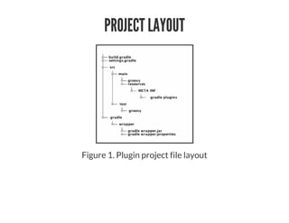 PROJECT LAYOUT
Figure 1. Plugin project file layout
 