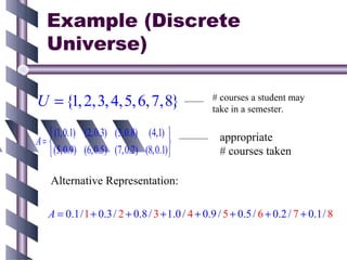 Example (Discrete
   Universe)

U = {1, 2,3, 4,5, 6, 7,8}                       # courses a student may
                                                take in a semester.

    (1,0.1) (2,0.3) (3,0.8) (4,1)               appropriate
A=                                  
    (5,0.9) (6,0.5) (7,0.2) (8,0.1)             # courses taken

    Alternative Representation:

   A = 0.1/ 1 + 0.3 / 2 + 0.8 / 3 + 1.0 / 4 + 0.9 / 5 + 0.5 / 6 + 0.2 / 7 + 0.1/ 8
 