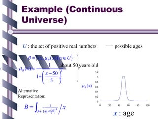 Example (Continuous
 Universe)

  U : the set of positive real numbers                               possible ages

      B = { ( x, µ B ( x)) x ∈U }
                   1       about 50 years old
µ B ( x) =                  4
                x − 50                    1.2

           1+            ÷                   1

                5                         0.8
                                           µ B ( x)   0.6
Alternative                                           0.4

Representation:                                       0.2

                                                       0

   B=∫                 1
                                       x                    0   20    40   60   80   100

                   (           )
                                   4

                                                                     x : age
          R + 1+       x −50
                         5
 