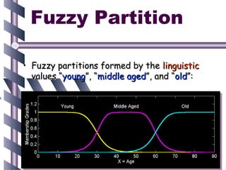 Fuzzy Partition

• Fuzzy partitions formed by the linguistic
  values “young”, “middle aged”, and “old”:
 