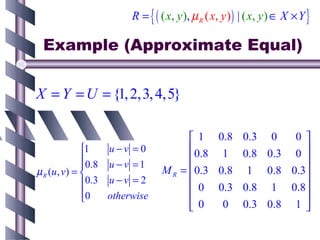 R = { ( ( x, y ), µ R ( x, y ) ) | ( x, y ) ∈ X × Y }

 Example (Approximate Equal)


X = Y = U = {1, 2,3, 4,5}

                                      1 0.8 0.3 0    0 
             1   u−v = 0            0.8 1 0.8 0.3 0 
                                                      
             0.8 u − v = 1    M R =  0.3 0.8 1 0.8 0.3
µ R (u, v) = 
             0.3 u − v = 2                            
             0   otherwise           0 0.3 0.8 1 0.8
                                    0
                                           0 0.3 0.8 1 
                                                        
 
