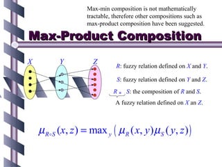 Max-min composition is not mathematically
                    tractable, therefore other compositions such as
                    max-product composition have been suggested.

Max-Product Composition
X          Y          Z
                               R: fuzzy relation defined on X and Y.

                               S: fuzzy relation defined on Y and Z.
                              R 。 S: the composition of R and S.
                               A fuzzy relation defined on X an Z.



    µ RoS (x, z ) = max y ( µ R ( x, y ) µ S ( y, z ) )
 