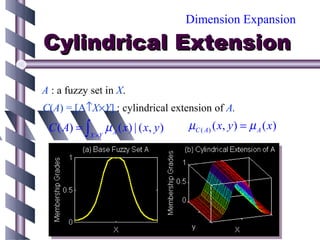 Dimension Expansion

Cylindrical Extension

A : a fuzzy set in X.
C(A) = [A↑X×Y] : cylindrical extension of A.
 C ( A) = ∫        µ A ( x ) | ( x, y )   µC ( A ) ( x , y ) = µ A ( x )
            X ×Y
 
