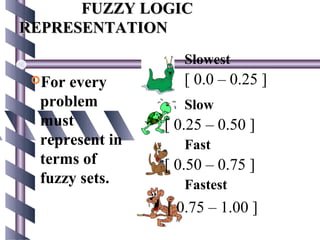 FUZZY LOGIC
REPRESENTATION
                    Slowest
 For every         [ 0.0 – 0.25 ]
  problem           Slow
  must           [ 0.25 – 0.50 ]
  represent in      Fast
  terms of       [ 0.50 – 0.75 ]
  fuzzy sets.       Fastest
                 [ 0.75 – 1.00 ]
 