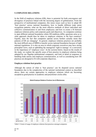 5. EMPLOYEE RELATIONS

In the field of employee relations (ER), there is potential for both convergence and
divergence of practices linked with the increasing degree of globalisation. From the
perspective of multinational companies, this raises issues such as how to adopt ER
‘best practice’ across national boundaries; how to handle different trade union
recognition patterns; what are the most effective methods of direct individual and
collective communication to and from employees; and how to create a fit between
employee relations policy and corporate goals and objectives. As companies continue
to span different national boundaries where ER traditions differ, questions arise as to
what approach should then be taken to employee relations in the host countries?
Equally, does the fact that companies operate across borders actually mean that
patterns of ER are changing? In general, employee relations practices are probably
the most difficult area of HRM to transfer across national boundaries because of tight
national regulations. It is also an area in which corporate executives may have strong
principled views, such as upholding the managerial ‘right to manage’ or a conviction
in the importance of ‘employee voice’. In the sections below, based on the results of
the study, we explore the specific areas of best practice in employee relations being
adopted by our flagship multinational companies, and look in detail at responses to
handling trade unions and employee communication, as well as considering how ER
practices are designed to fit with corporate objectives.

Employee relations best practice

Although the notion of what is ‘best practice’ can be disputed across national
boundaries due to the complexities of the national institutional context as described
above, there are certain approaches to employee relations which are becoming
accepted as good practice in academic and practitioner circles alike.

                                Global Employee Relations Practices Use & Effectiveness

           4.50


           4.00


           3.50


           3.00


           2.50


           2.00


           1.50


           1.00


           0.50


           0.00                                                                               Survey
                                            Consultatio Consultatio   Flexible      Alt.                  Direct     Policy on
                    No-layoff    Upward                                                       results                            Policy on
                                               n w/        n w/        work       dispute               participatio work/life
                     policy     info flow                                                   provided to                          equal opp
                                              unions employees        patterns   resolution             n of emps balance
                                                                                               emps
    Use               1.81        3.35         2.37        2.82        2.93         2.48        4.03       3.25        2.82        3.91
    Effectiveness     2.29        3.68         2.59        3.00        3.64        2.95        4.11        3.80        3.64        3.93


Table 5: Extent of usage of employee relations best practices amongst companies

27 / 52
27
 