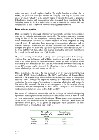 unions and other formal employee bodies. We might therefore conclude that in
MNCs, the pattern of employee relations is changing. This may be because trade
unions are mainly effective at the industry sector or national level, and so encounter
difficulties in dealing with organisations which transcend these boundaries. In the
following section we look in more detail at how companies are dealing with this
complex issue of how to approach collective employee representation.

Trade union recognition

Three approaches to employee relations were discernable amongst the companies
interviewed: unitarist, contingent and partnership. The unitarist approach, observed
clearly in four of the case companies (Samsung, Oracle, Infosys, P&G), involves
active non-unionism. The need to become unionised in these companies is being
replaced largely by extensive direct employee communications channels, such as
townhall meetings, newsletters, and intranet communications. However, P&G, for
example, does point out that where legislation requires trade union recognition, this is
the route that they will take, rather than an even more active anti-union stance taken,
for example, by the well know case of McDonalds.

P&G could actually be classified as taking a more contingent approach to employee
relations, however, in Siemens and ABB this contingent approach is more active as
there is no central policy on union recognition: unions are only recognised where
mandated by law. Siemens were also keen to point out the importance of having the
correct HR manager in place to match the ER culture within a subsidiary in order to
ensure relationships with trade unions are effective.

This is even truer of the case of the final approach to ER covered here: the partnership
approach. BAE Systems, Rolls Royce, BT, IKEA, and Unilever all described their
approach to ER as proactively and deliberately involving trade unions in management
decisions which impinge on employee working life. Matsushita in Japan also
emphasised the importance of developing a co-operative relationship with unions. In
this partnership approach, the key to success appears to be the creation of trust
relationships between management and trade unions. Examples of this relationship
working successfully were found in BT, ABB, and EDF.

The extent of trade union membership and the coverage of collective bargaining
agreements were explored in the online survey. The results shown in Table 6 show
very low percentages of membership density and CBA coverage, again supporting the
earlier finding that non-unionism or low representation is dominant. Where collective
agreements are in place, for all grades of employees these agreements are most
commonly made at country level (see Table 6).


                                 % employees           % employees
                                 member of a          covered by CBA
                                    union
                    Mean             20%                    36%
                    Median            5%                    20%
                    Mode              0%                     0%


29 / 52
29
 