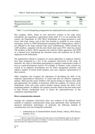 Table 6: Trade union and collective bargaining agreement (CBA) coverage

                                        Plant             Country              Region            Corporate
                                                                                                   HQ
Manual/clerical staff                    22%                 57%                 10%               10%
Managerial/professional                  12%                 60%                 13%               14%
staff

    Table 7: Level of bargaining arrangements for employment terms and conditions

One company, IKEA, found its own innovative solution to the trade union
consultation and negotiation requirements being made of it in one particular host
country, the Netherlands. In 1992, IKEA Netherlands was being pressured to work
closer with trade unions, and at that time decided to establish its own workers
association, known as WIM (Werknemersvereniging IKEA Medewerkers), which is
not affiliated to the larger national trade union confederations. WIM currently has
2,200 members, compared with the main Dutch trade union FNV which has around
100 members in IKEA. IKEA negotiates the collective labour agreement with WIM
on a national level, determining the minimum terms and conditions for all IKEA
employees in the Netherlands.

The opportunities offered to companies of various approaches to employee relations
have been recognised by a few of the companies interviewed in this study. In
particular, the value of individuals participating in employee representative bodies is
seen as a good development exercise. For example, in Siemens, works councils are
viewed as an employee development tool for future management positions, and
indeed a number of current board members were once employee representatives in
these councils.

Other companies also recognise the importance of developing the skills of the
employee representatives themselves, to ensure that they are effective negotiation
partners. Shell provides union members with special training to improve their skills
and opportunities for mobility or promotion within the company. In Unilever in the
Netherlands, union and works council member training ensures the skills of the
negotiating partners. In addition, the company provides funds to the main trade union
to help increase membership levels to ensure the representativeness of this
compulsory negotiating body1.

Direct communication channels

Amongst the companies interviewed, there was evidence of the different direct
methods of employee communication being used, particularly those facilitated by
advanced information technologies. In particular, the following methods of
communication were most frequently mentioned:

           •   widespread use of intranet/bulletin boards (Oracle, Infosys, Rolls Royce,
               Siemens, TCL);
1
           Collective agreements negotiated with trade unions in the Netherlands apply to all employees
covered by the agreement irrespective of whether or not they are trade union members, hence there is
little motivation for employees to become members.

30 / 52
30
 