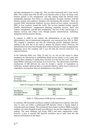 and data management to a single site. This was then outsourced and is now run by
IBM. This created more time for HR in the business units to focus on being a true
business partner to line management, and thus making made the function more
strategically important. Now there is a strong Business Accounts structure, with the
business partner and employee champion role dominating HR activities. There are
currently P&G international employee services shared services centres, serviced by
IBM, in four countries around the world. The services operated include: payroll,
benefits administration, compensation planning, expatriate services, travel and
expense management, and HR data management. The aim of this outsourcing is to
improve services and reduce costs through process transformation, technology
integration and best practice sharing.

In contrast, in ABB in one country, the administration of one area of HRM
administration, that of international assignments, was outsourced from 2001 to 2004.
The company’s experience was that the outsourcing process sharpened decision-
making in the area due to the need to analyse the process closer. However, the
administration has since been brought back in-house because of major reorganisations
happening across the company and it was felt that the relevant know-how was
required in-house.

In the following tables (see Table 10 and 11), we can see the extent to which
companies are outsourcing or establishing shared service centres is very evenly split
between those adopting or ending these activities over the last five years. Only web-
based HRM is showing a real increase in its level of use. The effectiveness of all three
mechanisms of HR delivery are seen by around a quarter of respondents as
ineffective, around a third see them as somewhat effective, whilst close to four in ten
respondents viewing these delivery mechanisms as very effective.


                            Outsourcing        Shared Services       Web-based HRM
Increasingly less              31%                  32%                   19%
No change                      37%                  36%                   33%
Increasingly more              32%                  32%                   48%

          Table 10: Changes in HR delivery mechanisms over the last five years

                            Outsourcing        Shared Services       Web-based HRM
Not effective                  21%                  26%                   25%
Somewhat effective             34%                  31%                   33%
Very effective                 45%                  39%                   42%

                    Table 11: Effectiveness of HR delivery mechanisms

In summary, HR functional excellence combines individual level expertise with clear
roles to carry out within a professional HR function which is closely linked to
corporate goals and strategy. The mechanisms then chosen to deliver HRM across the
company are often designed around cost-efficiency, but are also supportive of HRM
strategy. The main challenge still facing MNCs and other organisations today,
however, is how to monitor HR function excellence and to learn from this and
improve performance for the future.


43 / 52
43
 