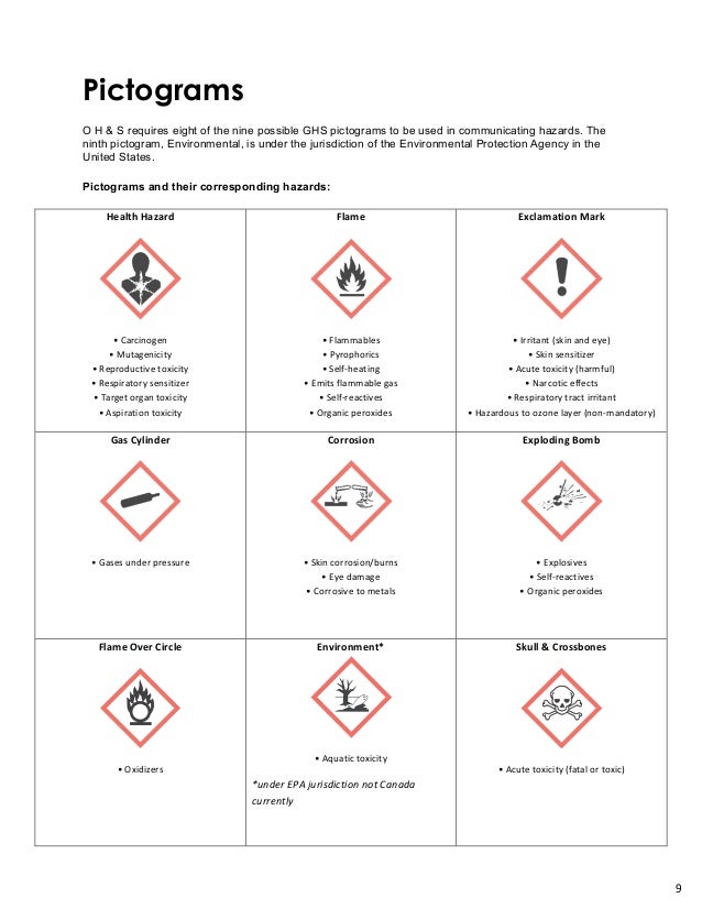 Ghs compliancetoolkitfromp bar y safety consultants