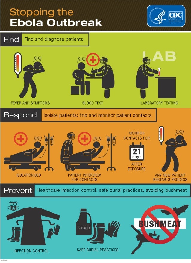 EBOLA Prevention Infographics