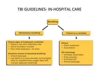 TBI GUIDELINES- IN-HOSPITAL CARE
 