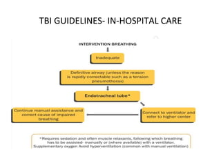 TBI GUIDELINES- IN-HOSPITAL CARE
 