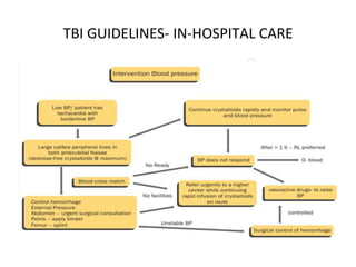 TBI GUIDELINES- IN-HOSPITAL CARE
 
