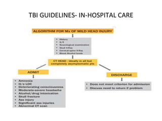 TBI GUIDELINES- IN-HOSPITAL CARE
 