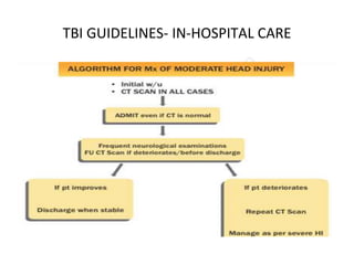TBI GUIDELINES- IN-HOSPITAL CARE
 