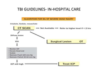 TBI GUIDELINES- IN-HOSPITAL CARE
 