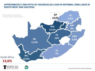 South Africa
13,6%
LP
5,5%
MP
9%
KZN
6,8%
EC
7%
FS
16%
NW
19,9%
NC
12,6%
WC
19,0%
GP
19,8%
Percentage of households by
Province, that are informal,2017
APPROXIMATELY ONE-FIFTH OF HOUSEHOLDS LIVED IN INFORMAL DWELLINGS IN
NORTH WEST AND GAUTENG
 