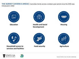 ICON ICON
Education Health and Social
Development
Housing
Food security AgricultureHousehold access to
services and facilities
Education
THE SURVEY COVERS 6 AREAS. It provides trends across a sixteen-year period since the GHS was
introduced in 2002
 