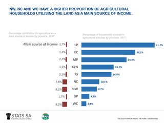 8,2%
1,7%
8,2%
7,8%
2,5%
1,5%
2,7%
1,2%
1,7%
WC
GP
N
W
NC
FS
KZ
N
MP
EC
LP
2,8%
4,5%
8,7%
10,1%
16,9%
18,2%
25,4%
30,2%
41,2%
WC
GP
NW
NC
FS
KZN
MP
EC
LP
36,7%
Percentage distribution for agriculture as a
main source of income by province, 2017
Percentage of households involved in
agricultural activities by province, 2017
NW, NC AND WC HAVE A HIGHER PROPORTION OF AGRICULTURAL
HOUSEHOLDS UTILISING THE LAND AS A MAIN SOURCE OF INCOME.
Main source of income
 