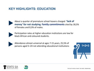 About a quarter of premature school leavers charged ‘lack of
money’ for not studying. Family commitments cited by 18,5%
of females and 0,3% of males.
Participation rates at higher education institutions are low for
black African and coloured students.
Attendance almost universal at ages 7-15 years, 25,5% of
persons aged 5–24 not attending educational institutions
KEY HIGHLIGHTS: EDUCATION
 