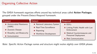 Global Health Security (GHS) and the Global Health Security Agenda ...