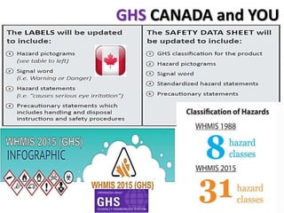 GHS CANADA and YOU
 