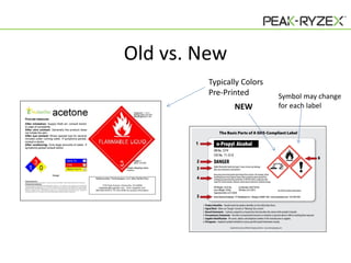 Old vs. New
Typically Colors
Pre-Printed
NEW

Symbol may change
for each label

 