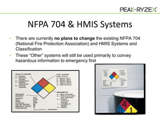 NFPA 704 & HMIS Systems
• There are currently no plans to change the existing NFPA 704
(National Fire Protection Association) and HMIS Systems and
Classification
• These “Other” systems will still be used primarily to convey
hazardous information to emergency first

 