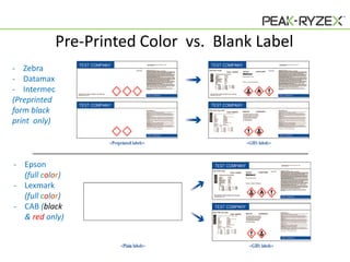 Pre-Printed Color vs. Blank Label
- Zebra
- Datamax
- Intermec
(Preprinted
form black
print only)
_______________________________________________________________
- Epson
(full color)
- Lexmark
(full color)
- CAB (black
& red only)

 