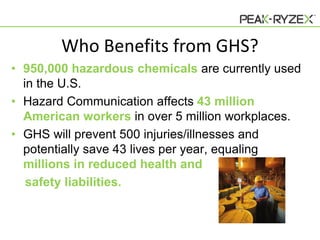 Who Benefits from GHS?
• 950,000 hazardous chemicals are currently used
in the U.S.
• Hazard Communication affects 43 million
American workers in over 5 million workplaces.
• GHS will prevent 500 injuries/illnesses and
potentially save 43 lives per year, equaling
millions in reduced health and
safety liabilities.

 
