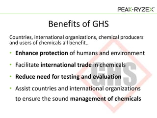 Benefits of GHS
Countries, international organizations, chemical producers
and users of chemicals all benefit..

• Enhance protection of humans and environment
• Facilitate international trade in chemicals
• Reduce need for testing and evaluation
• Assist countries and international organizations
to ensure the sound management of chemicals

 