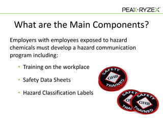 What are the Main Components?
Employers with employees exposed to hazard
chemicals must develop a hazard communication
program including:
• Training on the workplace
• Safety Data Sheets
• Hazard Classification Labels

 