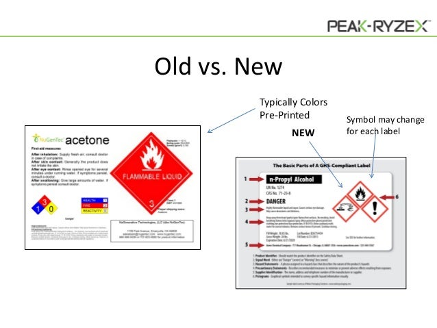 what you need to know about ghs labeling solutions 10 638