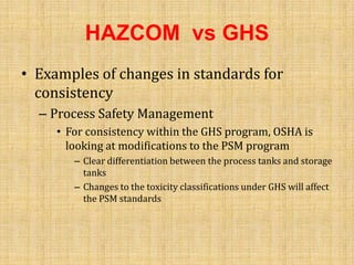 GHS presentation | PPTX