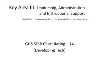 Key Area III: Leadership, Administration
                            and Instructional Support
      1 - Early Tech   2 - Developing Tech   3 – Advanced Tech   4 – Target Tech




           GHS STaR Chart Rating – 14
               (Developing Tech)
 