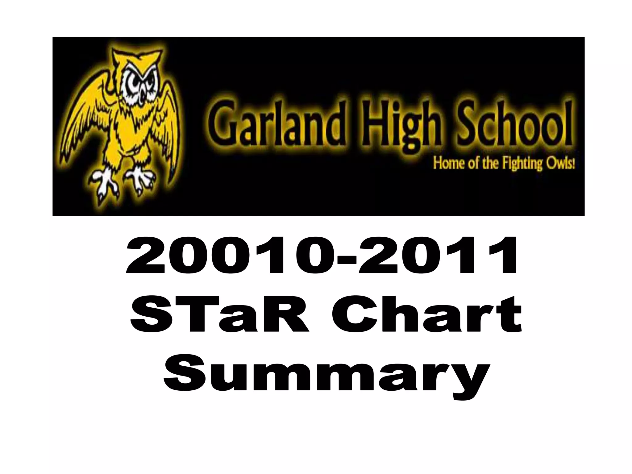 GHS STaR Chart PPTX