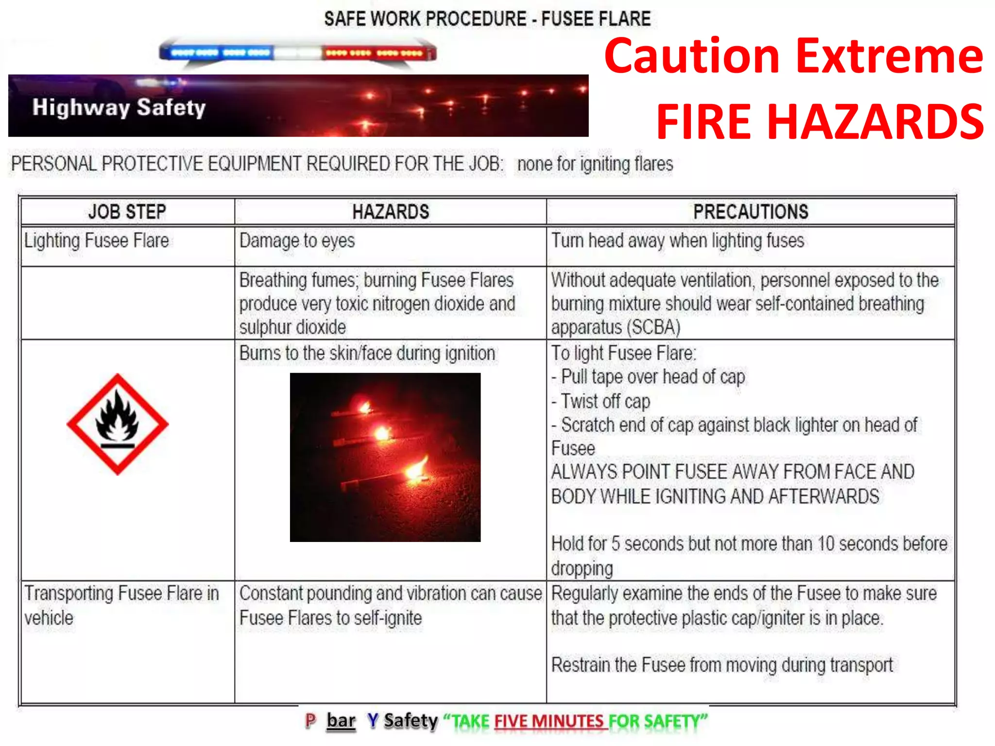 Ghs swp for fusee flare usage | PPTX