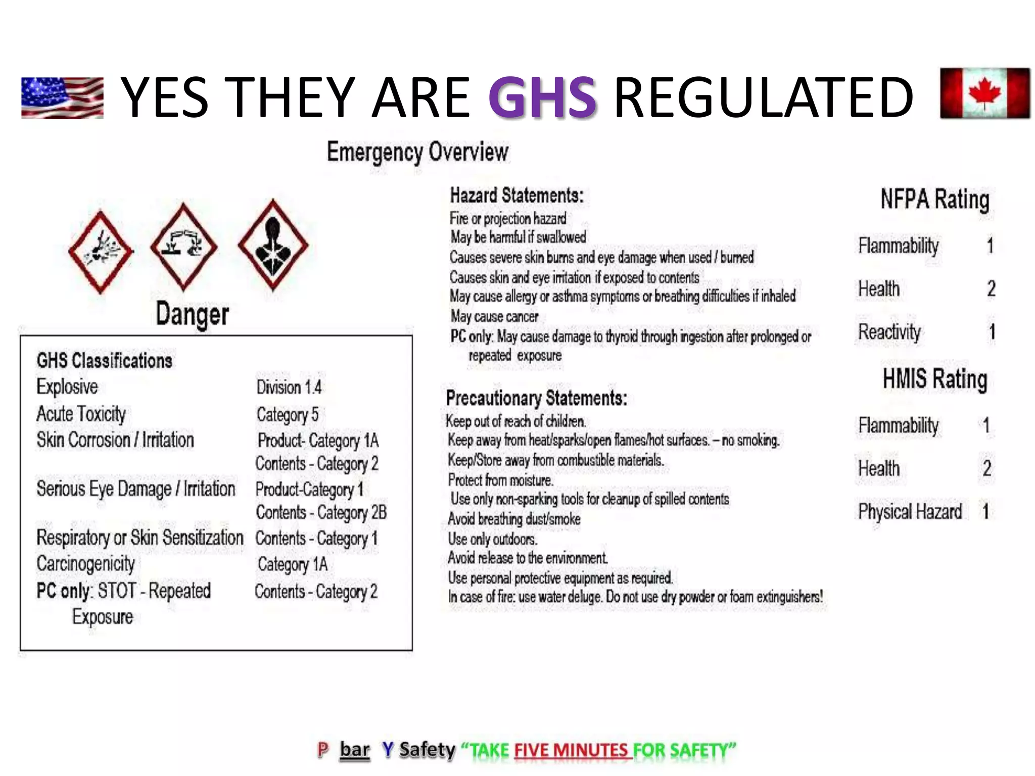 Ghs swp for fusee flare usage | PPTX