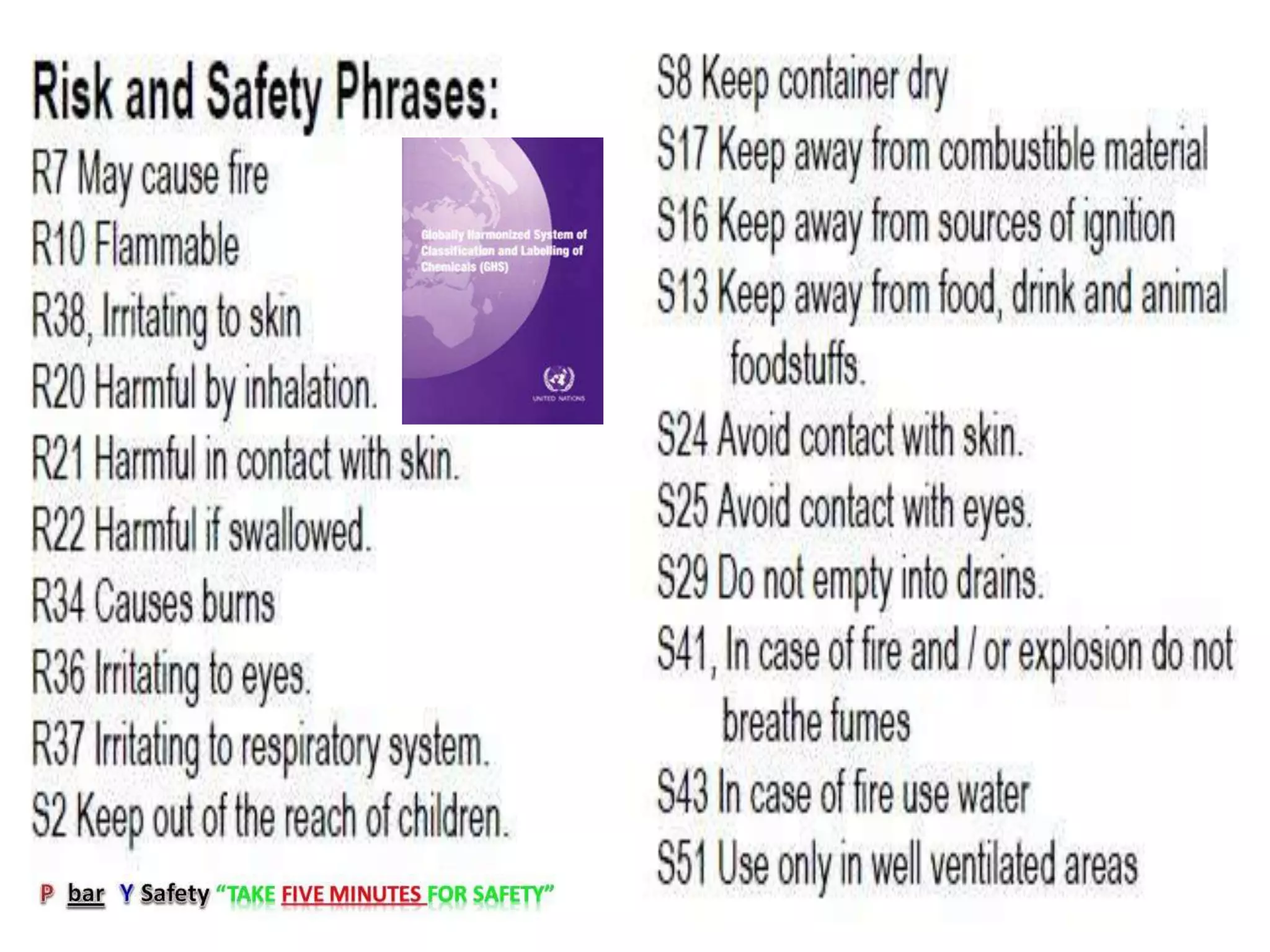 Ghs swp for fusee flare usage | PPTX