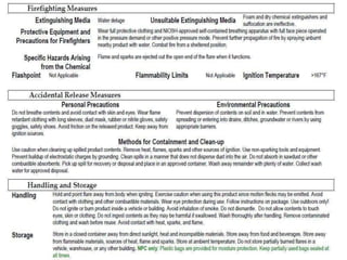 Ghs swp for fusee flare usage | PPTX