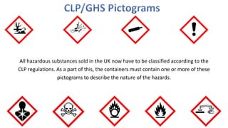 All hazardous substances sold in the UK now have to be classified according to the
CLP regulations. As a part of this, the containers must contain one or more of these
pictograms to describe the nature of the hazards.
 