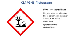 GHS09 Environmental Hazard
This label applies to substances
that cause harm (either acute or
chronic) to the aquatic
environment.
eg copper chloride,
bromobenzene
 