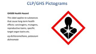 GHS08 Health Hazard
This label applies to substances
that cause long-term health
effects: carcinogens, mutagens,
reproductive toxins, specific
target organ toxins etc.
eg dichloromethane, potassium
dichromate
 