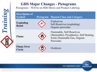 Ghs Training - Approved 9-27-13 PPT03 | PPT