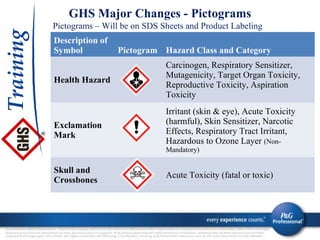 Ghs Training - Approved 9-27-13 PPT03 | PPT