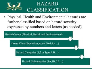 GHS Training & hazard communication material | PPTX